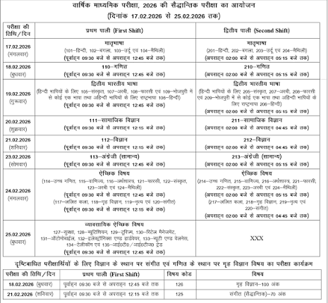 Bihar School Examination Board 12th Passing Marks 2026