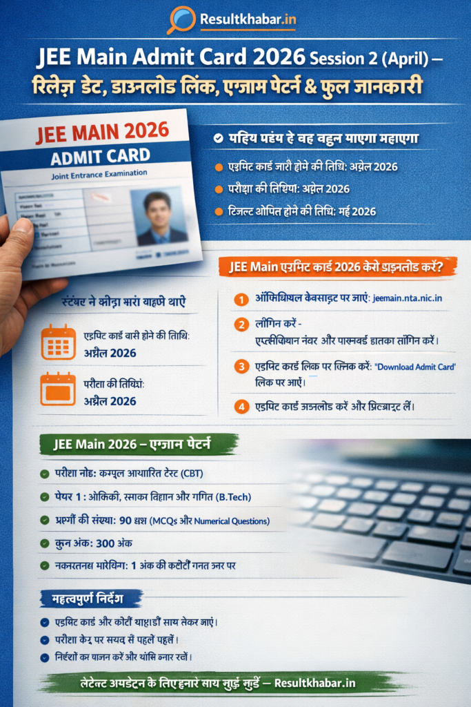 JEE Main Admit Card 2026 Session 2 (April)