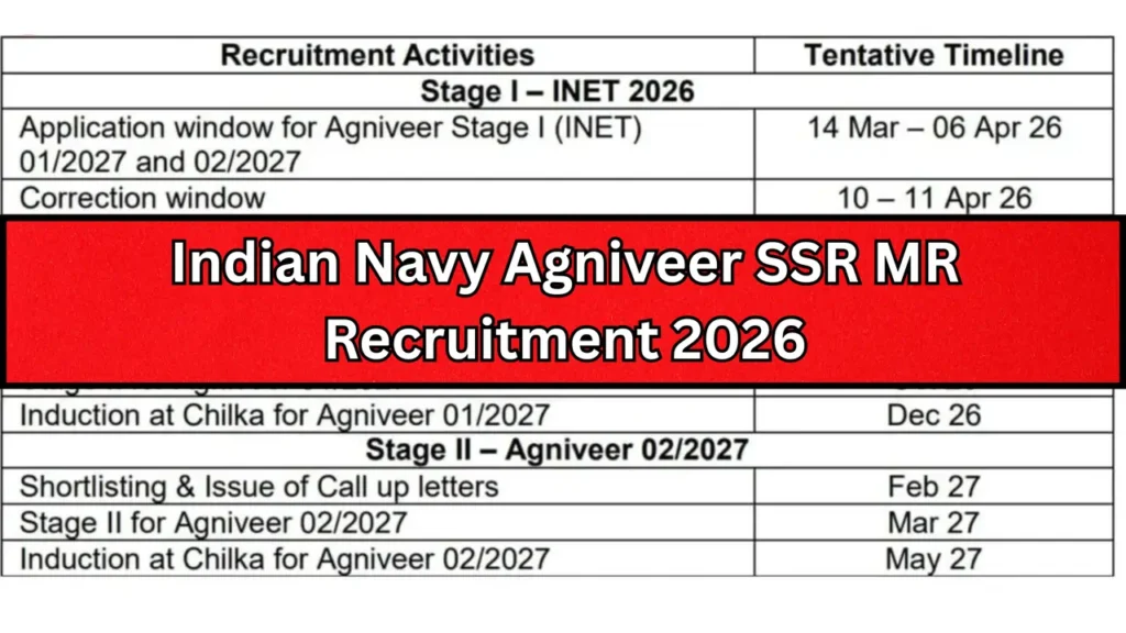 Indian Navy Agniveer SSR MR Recruitment 2026