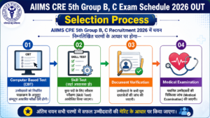 AIIMS CRE 5th Group B, C Exam Schedule 2026 OUT