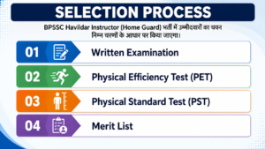 BPSSC Havildar Instructor Admit Card 2026