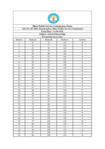Bihar BPSC Stenographer Final Answer