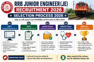RRB JE Recruitment 2026