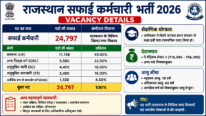 Rajasthan-safai-karmchari