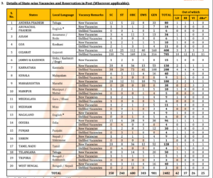 Bank Of Baroda LBO Recruitment 2026