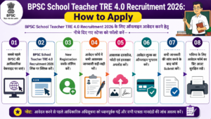 BPSC School Teacher TRE 4.0 Recruitment 2026