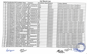 BRABU UG 4th Merit List 2026-30