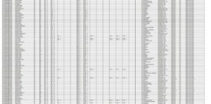 Bihar BEd 6th Round Seat Allotment Result 2026