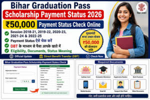 Bihar Graduation Pass Scholarship Payment Status 2026 Check Online