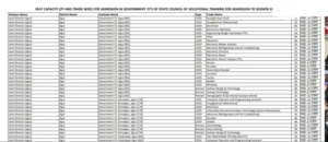 UP SCVTUP ITI 1st Round Allotment Result 2026