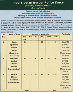 ITBP Medical Officer Recruitment