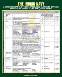 Indian Navy SSC Officer June 2027
