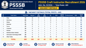 PSSSB Craft Instructor
