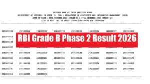 RBI Officer Grade-B Phase-II Result 2026