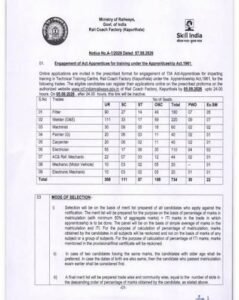 RCF Kapurthala Apprentice Recruitment 2026