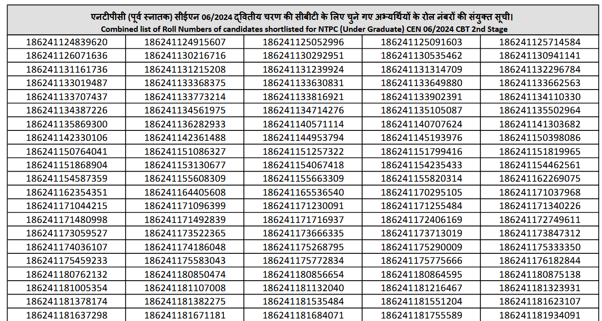 RRB NTPC 10+2 UG CBT-I Result 2026