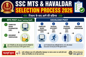 SSC MTS Selection Process 2026 CBT PET PST Document Verification
