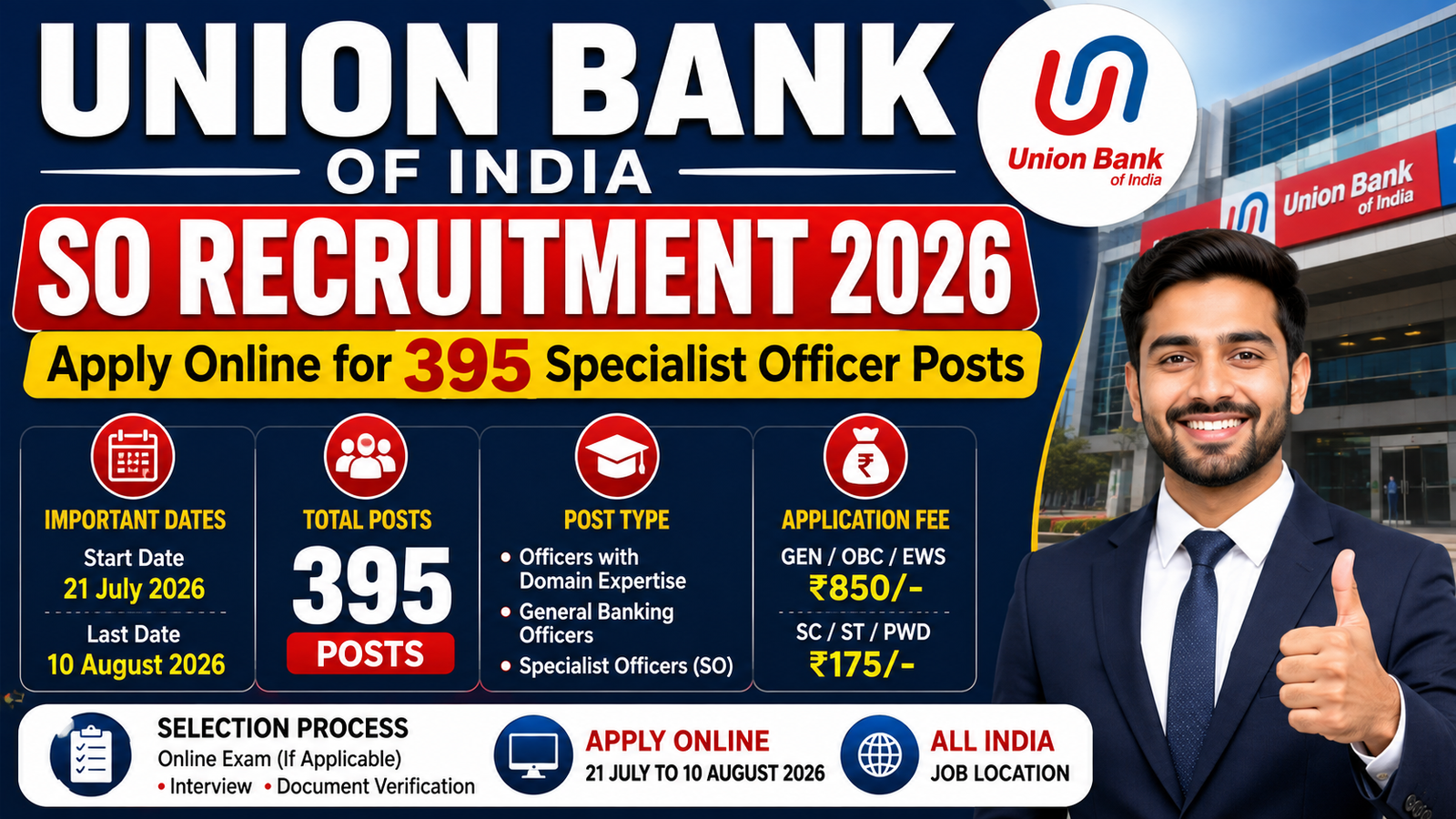 UBI SO RECRUITMENT