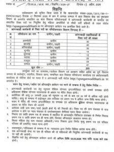 UP Anganwadi Bharti Recruitment 2026