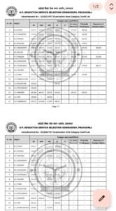 UP PGT Final Result 2026
