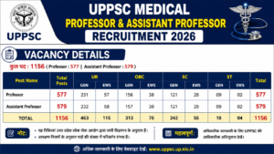 UPPSC Medical Professor & Assistant Professor Recruitment 2026