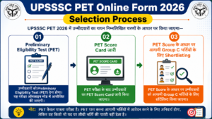 UPSSSC PET Online Form 2026