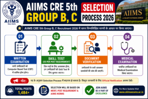 AIIMS CRE 5th Group B C Selection Process 2026