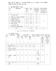 Bihar Police Havildar Clerk Result 2026