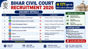 Bihar civil court login 