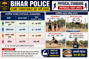 Bihar Police CSBC Constable GD Physical Test 2026
