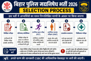 Bihar Police Madhya Nishedh Selection Process 2026