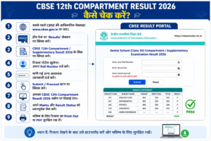 CBSE 12th Compartment Result 2026 How to Check