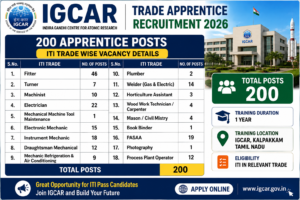 IGCAR Apprentice Vacancy 2026 200 Posts ITI