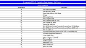 NEET UG 1st Round Allotment Result