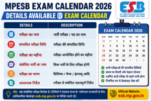 MPESB Exam Calendar 2026 Details Available in Official Exam Calendar PDF