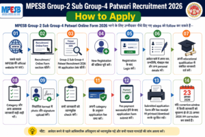 MPESB Patwari Recruitment 2026 How to Apply Online