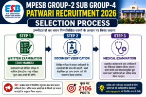 MPESB Patwari Recruitment 2026 Selection Process
