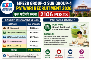 MPESB Patwari Recruitment 2026 Vacancy and Eligibility Details