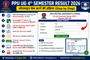 PPU UG 4th Semester Result 2026 How to Check