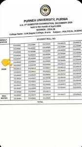 Purnea University PG 2 Back Result 2026: