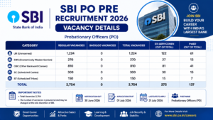 Sbi