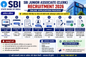 SBI Junior Associates Clerk Online Application Process 2026