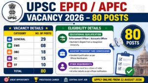 UPSC EPFO APFC Vacancy 2026 80 Posts Eligibility
