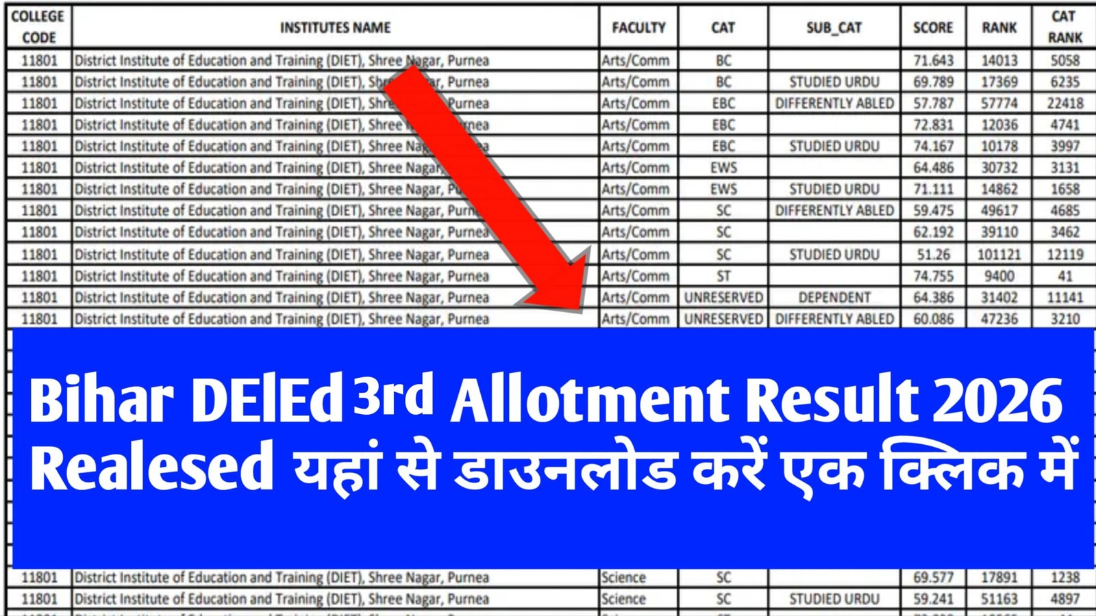 Bihar DElED 3rd Allotment Result 2026