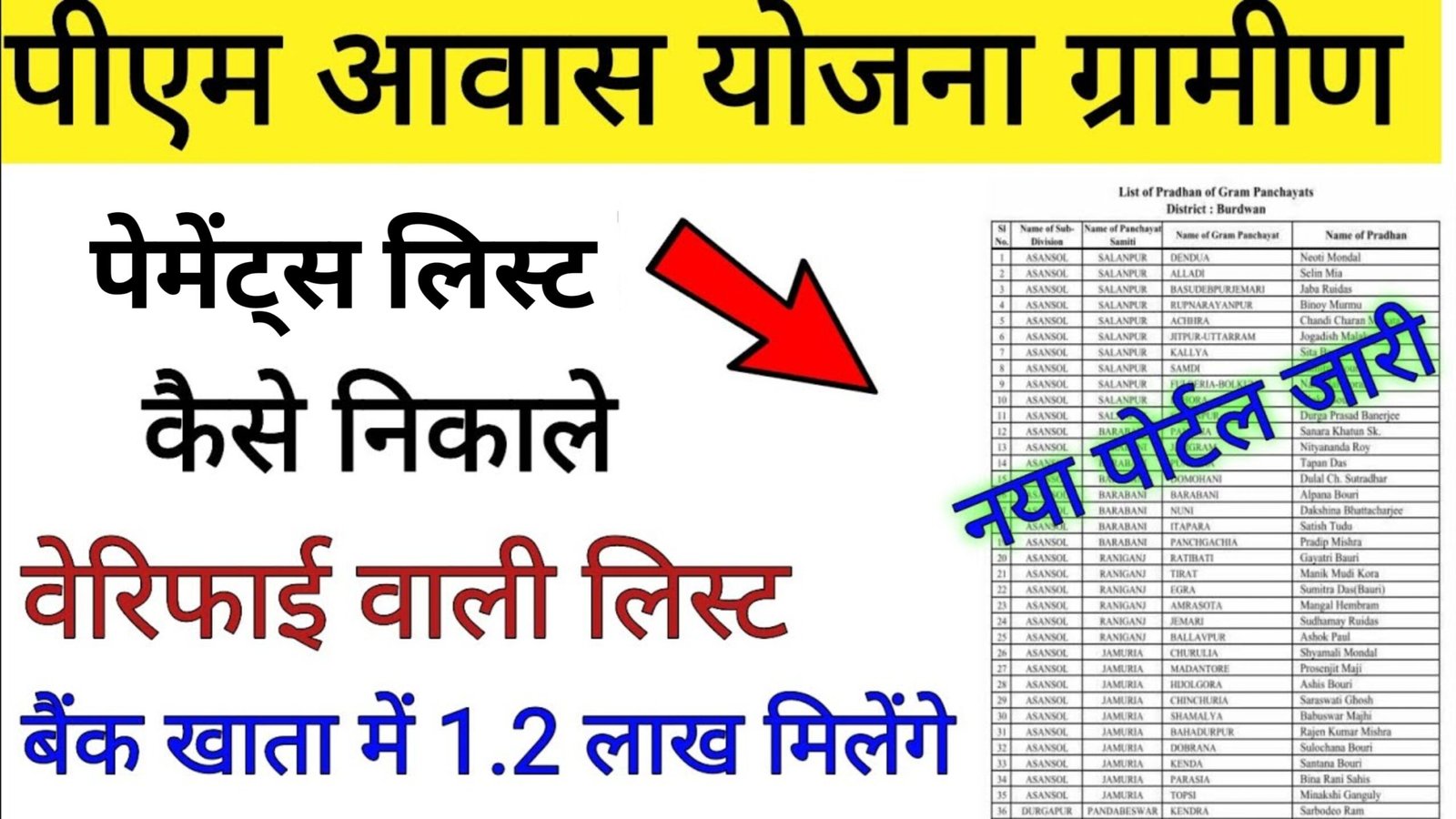 PM Awas Yojana Payment List 2026