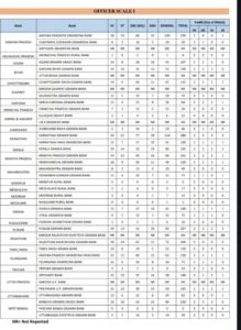 IBPS RRB 15th Recruitment 2026