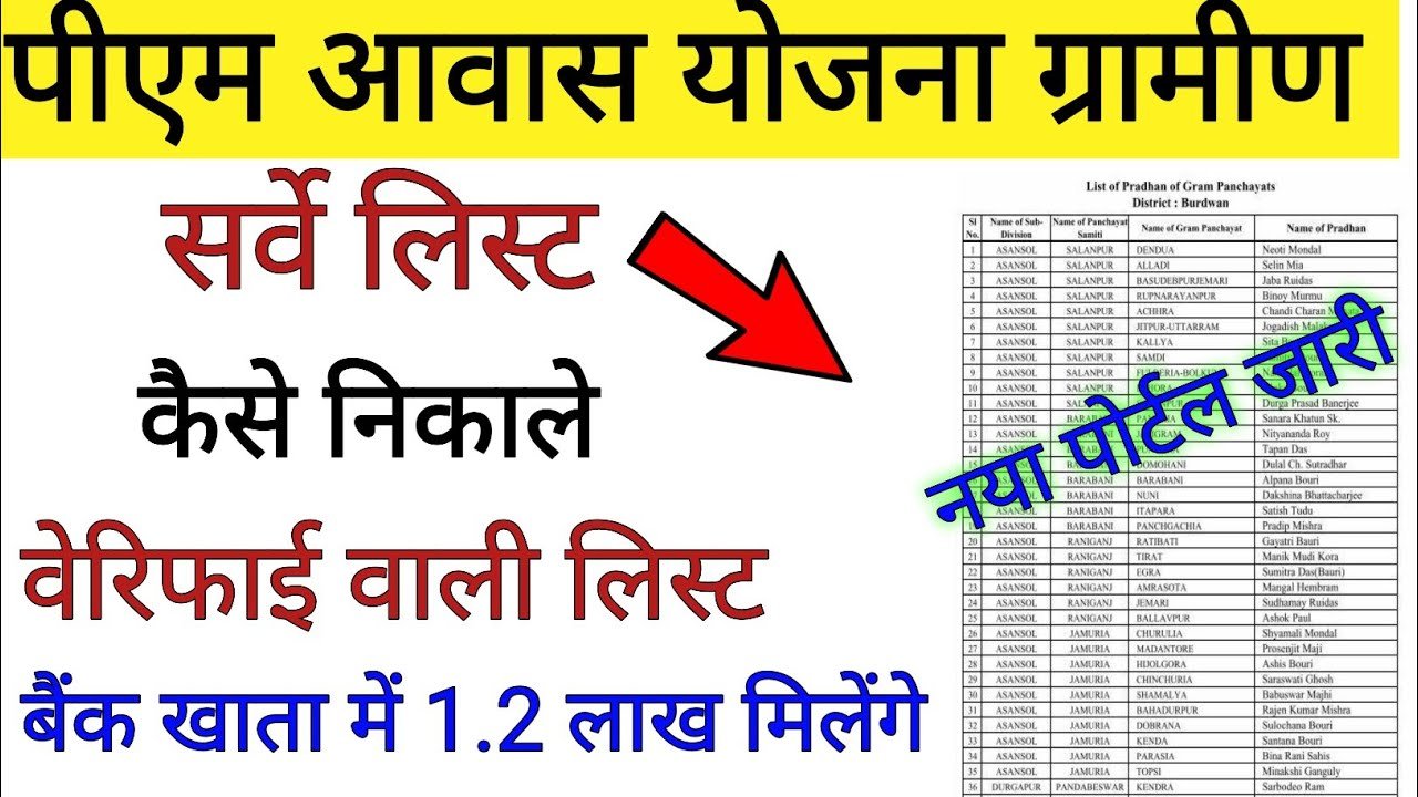 PM Gramin Awas Yojana List 2026